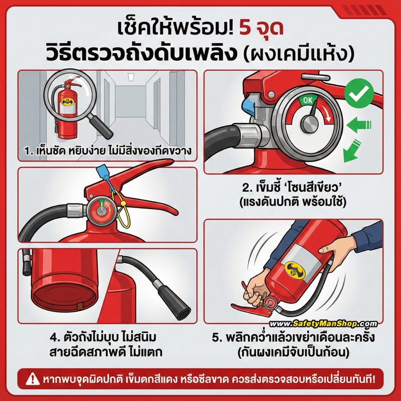 วิธีตรวจถังดับเพลิงผงเคมีแห้ง 5 จุด